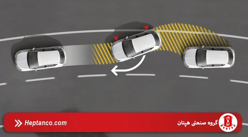 سیستم کمک به حرکت در مرکز مسیر، Lane Centering Assist, LCA, سیستم هشدار خروج از خط، LDW, Adaptive Cruise Control, فناوریهای نوین ایمنی خودرو, ایمنی فعال خودرو